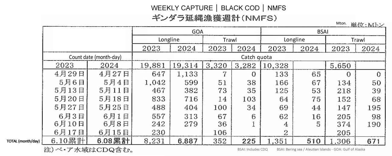 ing-Captura semanal de black cod2 FIS seafood_media.jpg